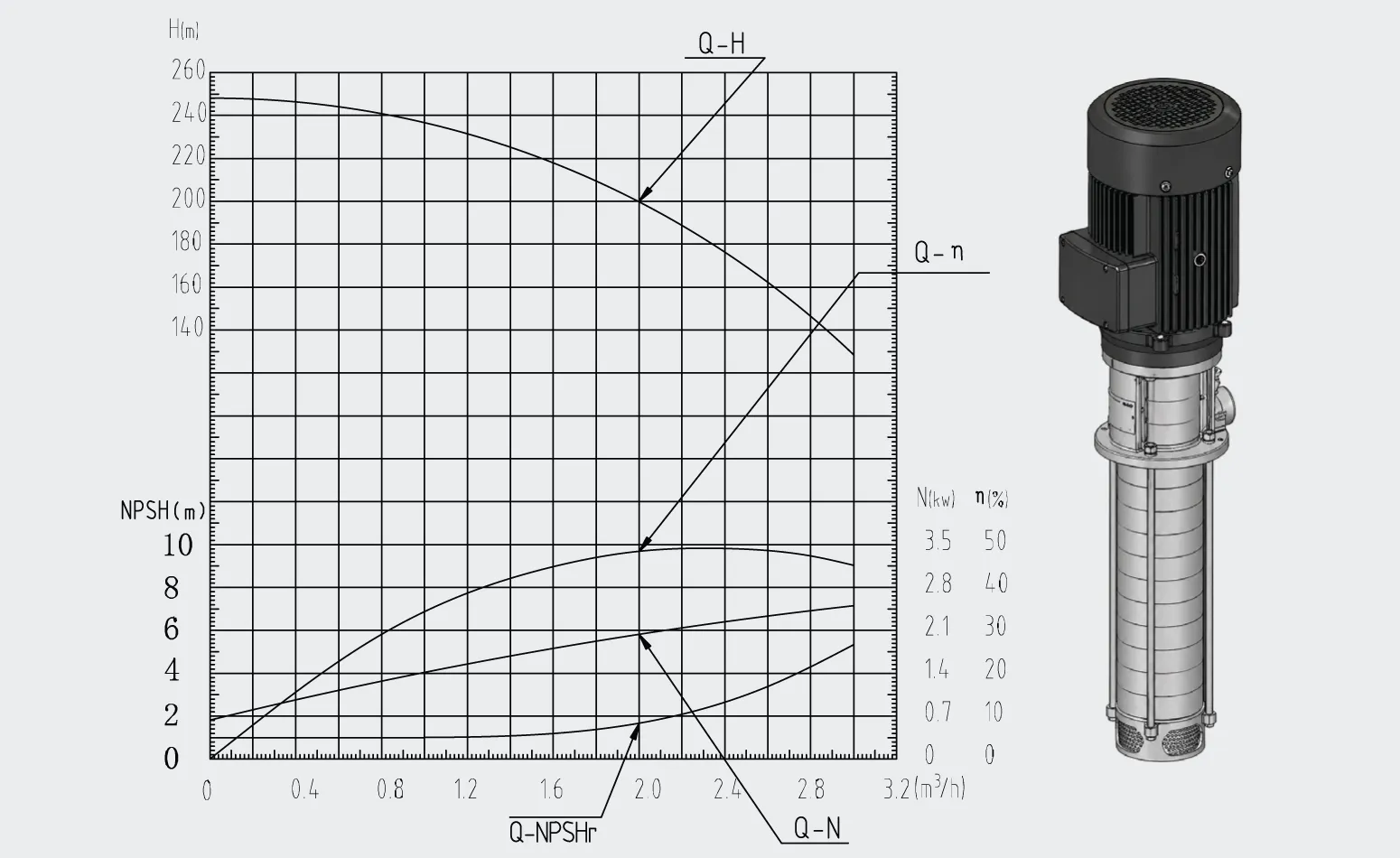 Performance Curve